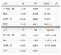 表3 多因素logistic回归分析