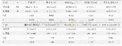 表1 两组一般资料的比较