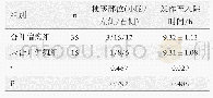 表1 两组一般资料的比较