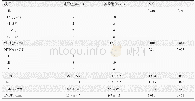 《表1 治疗前两组患者的一般资料》