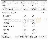 《表1 患儿的基线资料：斑蝥素治疗儿童传染性软疣的临床疗效观察》