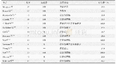 《表1 FMT治疗UC的部分临床试验概况》