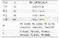 表3 仰卧位时间占比各组两两比较