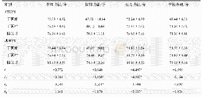 《表2 两组患儿干预前后生活质量的得分情况》