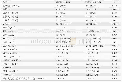 表5 下肢动脉有斑块与无斑块患者临床资料的比较