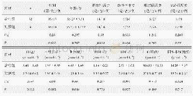 表1 两组治疗前一般资料及实验室检查比较