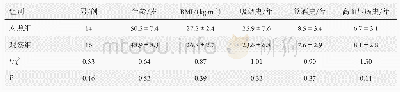 表1 两组一般资料对比(n=20)