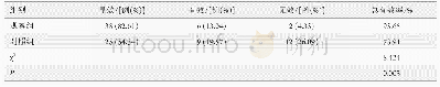 表1 两组患者护理效果对比(n=46)