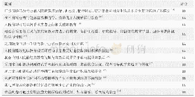 《表1 腹股沟疝日间手术术前管理最佳证据总结及评价》