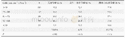 《表4 各组外周血管受累程度的比较》