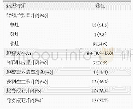 表2 26例肾根治或部分切除标本中转移性肿瘤的病理特征