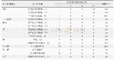 表1 SATB2在神经内分泌肿瘤中的表达