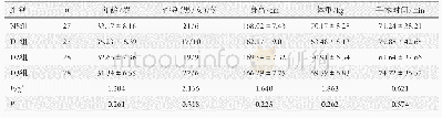 《表1 4组患者一般资料比较》