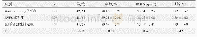 表1 5 频次分析结果：比较3种类型的华法林维持剂量算法对东台地区汉族心房颤动患者国际标准化比值的达标率