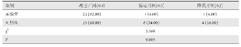 表3 治疗后两组患者QOL变化比较(n=25)