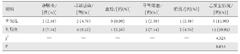 表5 两组并发症发生情况比较(n=42)