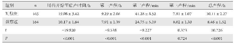 表2 两组产妇用药开始至临产时间、产程比较