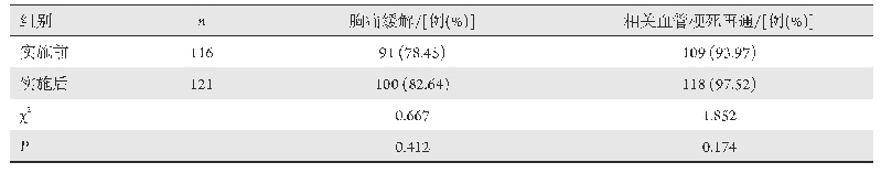 表2 实施前后两组患者胸痛缓解、血管再通情况比较[n(%)]