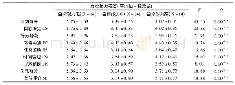 《表5 线上英语课程初始学生自我调控能力程度划分》