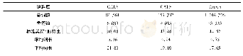 表1 语料库基本统计数据