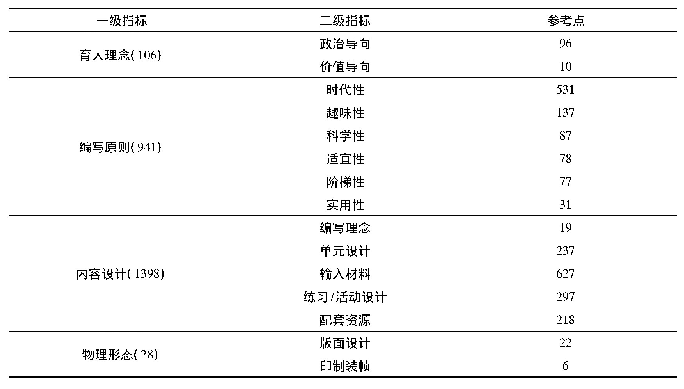 表4 教材存在的问题：我国高校本科英语教材存在的问题调查