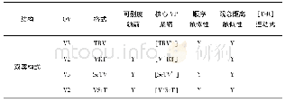 《表1 1 本样中各动因竞争格局》