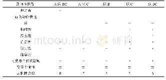 表1 馈赠事件框架下的5个构式的及物性参数