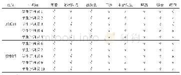 表2 相同词汇翻译错误识别统计表