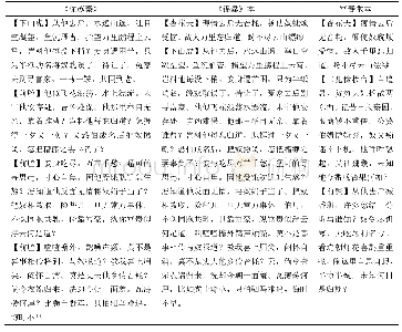 表7《冻苏秦》【下山虎】曲与《锦囊》本、富春堂本相应曲调比较表