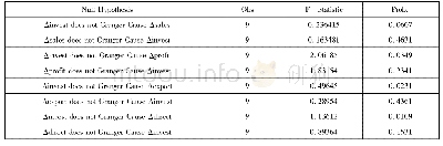 《表1 0 变量间Granger检验结果汇总表》