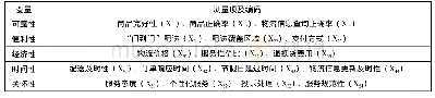 表1 测量题项及编码：基于KANO模型的农村电子商务物流服务质量评价体系构建