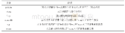 《表3 re库功能函数的参数说明》