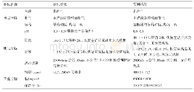 《表8 润肤乳液综合性能检测结果》