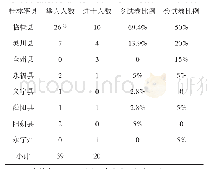 表1 桂林各县朱卷情况一览表