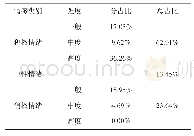 表3 阳朔西街游客网络文本情感分布表