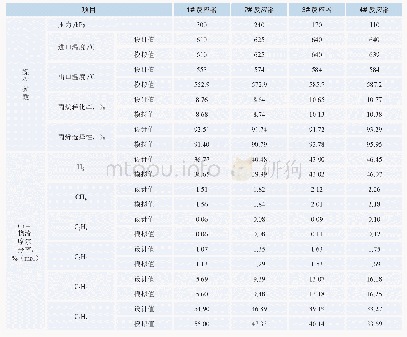 《表5 原设计值与计算值的对比》