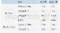 《表2 模拟值与原设计值对比》