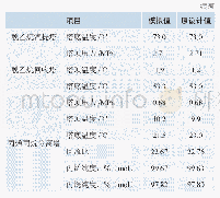 表2 模拟值与原设计值对比