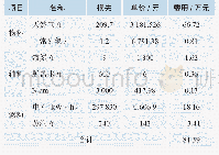 《表3 冷箱开车积液阶段节约的费用统计》