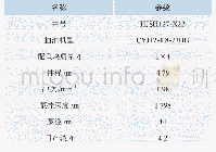 表7 第三组测试井的具体参数