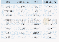 表1 改造前2#重整反应炉燃料气组成