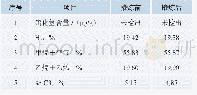 《表6 脱后干气组成：舟山石化加工老化流花油技术总结》