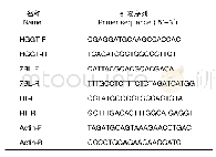 《表1 引物信息：小麦维生素E基因TaHGGT-7AL的克隆与表达分析》