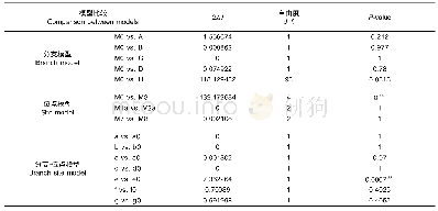 《表3 LRT检验统计量：念珠藻属植物hetR基因的适应性进化分析》