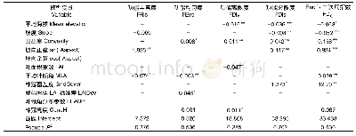 表3 林冠结构和地形对幼苗功能多样性的影响