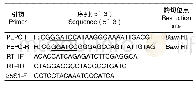 表1 引物序列：香格里拉水韭磷酸烯醇式丙酮酸羧化酶基因(PEPC)的克隆及其表达载体构建