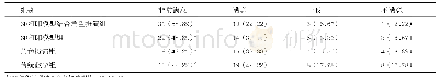 《表2 教学满意度调查问卷结果[每组n=45, 例 (%) ]》