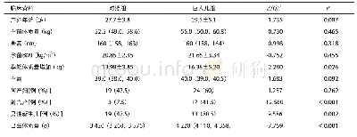 《表1 2组产妇及新生儿的基本特征比较 (每组n=40)》