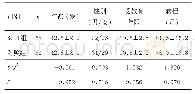 表1 2组患者入组时一般资料比较