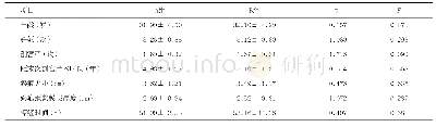 表1 2组CSP患者的一般资料比较（每组n=38，±s)